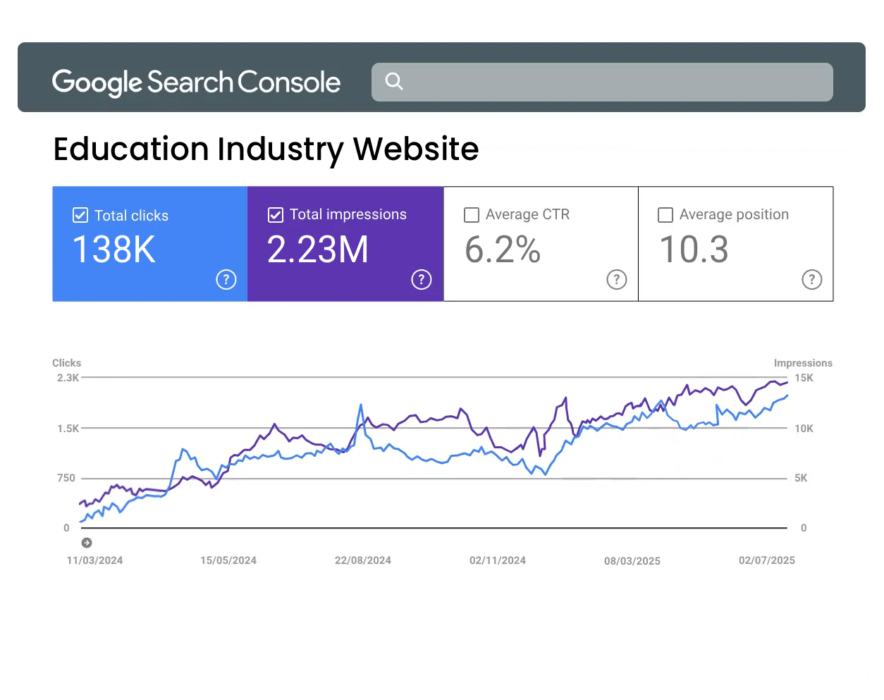 Rankpage seo case on education