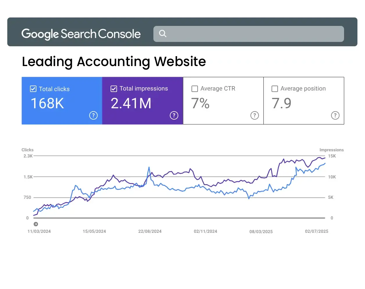 Rankpage case study accounting industry
