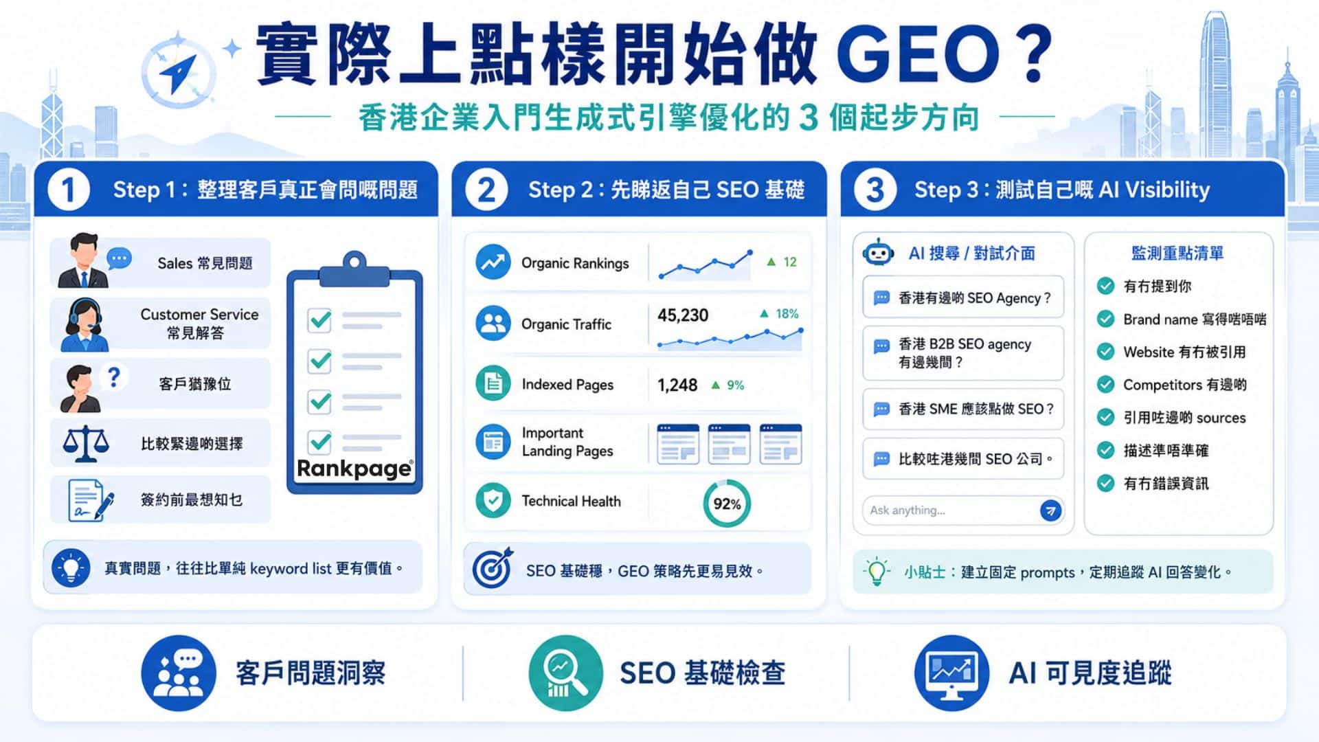 infographic guidance on how to do GEO optimisation prepared by Rankpage Hong Kong SEO Agency